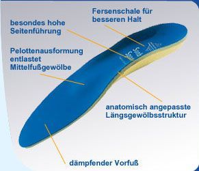 Spannrit Sunbed Sport Schuheinlagen mit Pelotte 1 Spannrit Sunbed Sport Schuheinlagen mit Pelotte